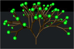 BinaryTree