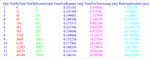 measureModelData