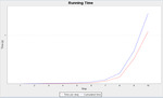 sierpinskiBenchmarkGroIMP